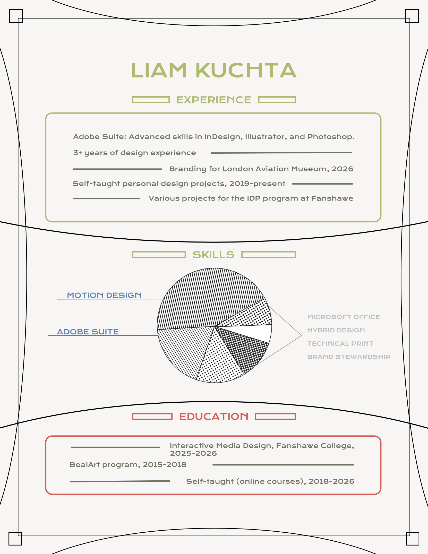 Liam Kuchta resume